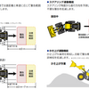 誤検知低減機能