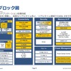 「R-Car S4」のブロック図