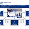 ルネサスは開発者の設計負荷低減に貢献するソリューションとして「R-Car Market Place」を用意したことも明らかにされた