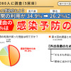 定期調査：新型コロナの流行による移動手段の変化（5回目）