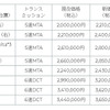 フィアット価格表