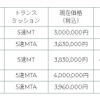 アバルト価格表
