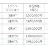 アバルト価格表