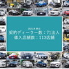ディーラーの試乗車でカーシェア活用…エニカが71社と提携