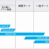 ラリー･ダートトライアル競技用タイヤのスペック比較イメージ表