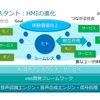 音声アシスタントは単にものを操作することから、その背景にある種々サービスに対応するHMIとして注目されるようになった