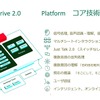 セレンスの優れた音声コミュニケーション技術の実現をもたらしたのが『Cerence Drive2.0』