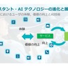 ユーザーの体験が蓄積されてくことで、音声アシスタントとしてのサービスとして価値が向上していく