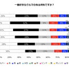 一番好きなクルマの色は「白」と「黒」で約半数