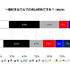 一番好きなクルマの色（男女別）