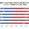 4割が「好きなクルマの色とは違う」