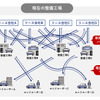 整備工場の現状