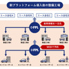 FLEET PITLOCK稼働後のイメージ