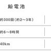 バッテリー仕様