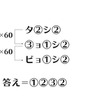 開催に際して用意された謎解きの特別例題。回答はイベント特設サイトでできる。