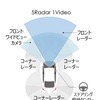 ホンダセンシング360のシステム構成図