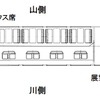 「たんちょうカー」のレイアウト。定員は36人。