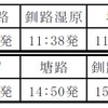 2022年運行時の時刻。