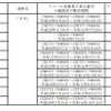 対象車両