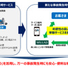 実証実験のイメージ