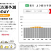 東名の渋滞予測 TODAY