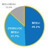 コロナ禍だからこそ、家族と安全に楽しくおでかけするコツがあったら、知りたいと思いますか