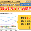 口コミサイトの活用も増加