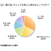 購入後、ギャップを感じた部分はどこですか？