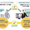 ALCクラウド