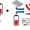 2電源システム　利用の流れ