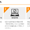 商品取り付けまでの流れ