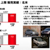 日産自動車の中間決算…当期減益　為替差損や米国リース残存価値の下落