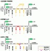 交通規制区間