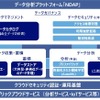 共同開発したビッグデータ分析基盤のイメージ