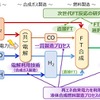 研究開発の概要