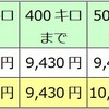 新幹線の飲食・軽食サービスを含むグランクラス料金の改定額。