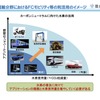 運輸部門での水素・燃料電池を活用を推進