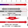 動作温度範囲