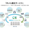 手ぶら観光サービスのイメージ