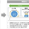 従来のレール削正方式（左）と新型レール削正車の削正方式（右）。削正深さは従来が1回につき0.01mm程度のため何度も往復する必要があったが、新型では0.3～2mmと深くなっているため往復せずに削正効果を得られるほか、火花が発生しないため散水を必要としないメリットもある。