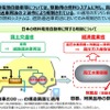 道路運送車両法と高圧ガス保安法の規制