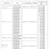 対象製品