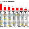 今年の秋はどのような秋にしたいと思うか