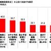 車中泊のメリットだと思うもの