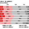 今後も車中泊をしたいと思うか