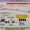 ホンダ：第2世代モバイルパワーパックe：発表