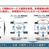 日立が提供する権利流通基盤は、共通IDにより、地域のポイントサービスや現金利用にも対応可能としている