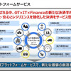 日立が提供する「IoT決済プラットフォーム」により新たな価値の創造を実現していく