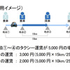 相乗りタクシーの利用イメージ
