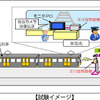 ミリ波による伝送試験の概要。仮設カメラで映した映像を無線機を通して車両へ伝送する。